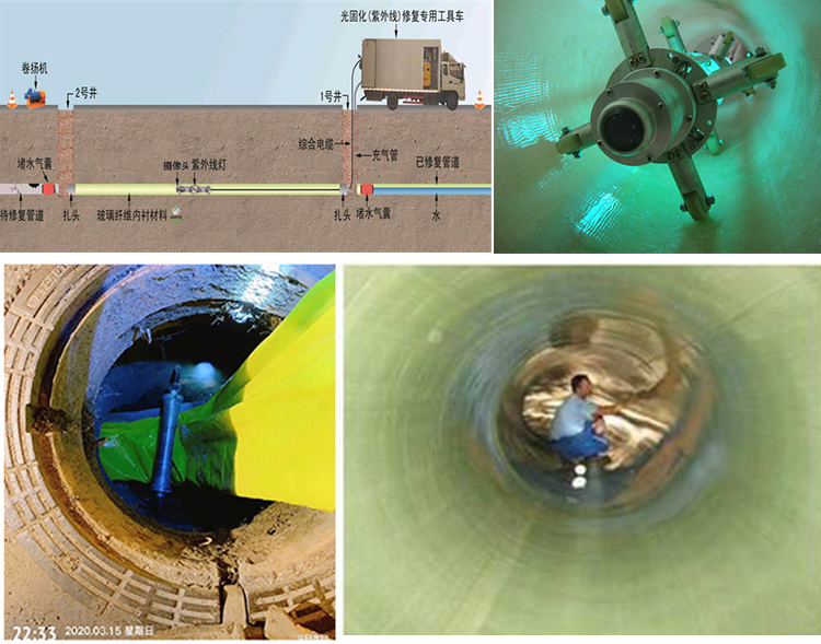 丽江UV-CIPP内衬修复