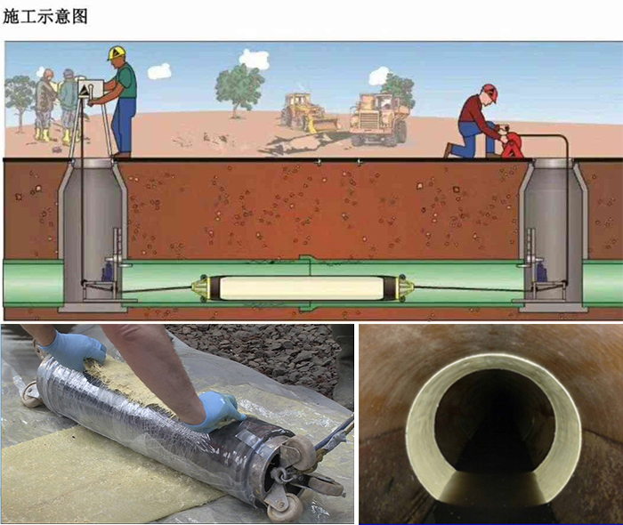 丽江管道局部点状修复